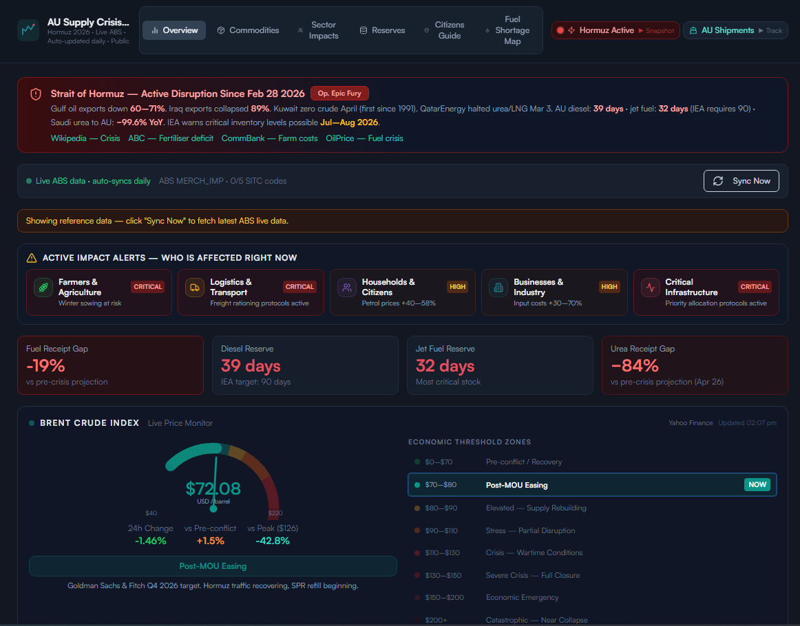 Preview of the Fuel Crisis Transparency Dashboard flagship project